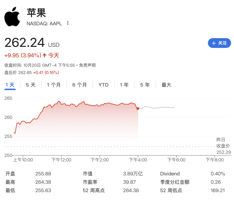 蘋果股價今年首創新高!iPhone 17熱賣引爆換機潮,中國市場表現突出 圖片