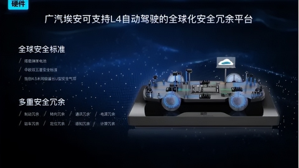 Robotaxi量產在即!滴滴披露自動駕駛核心進展 圖片