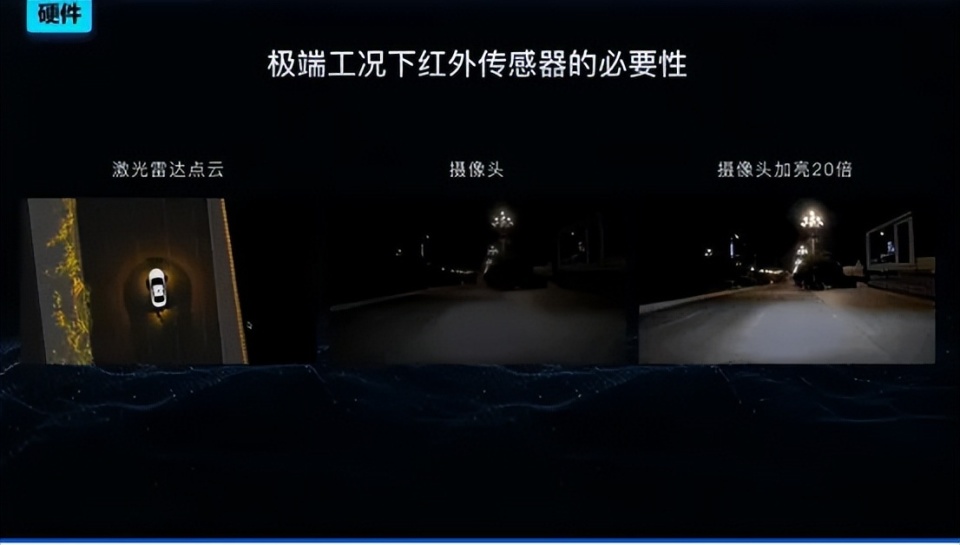 Robotaxi量產在即!滴滴披露自動駕駛核心進展 圖片