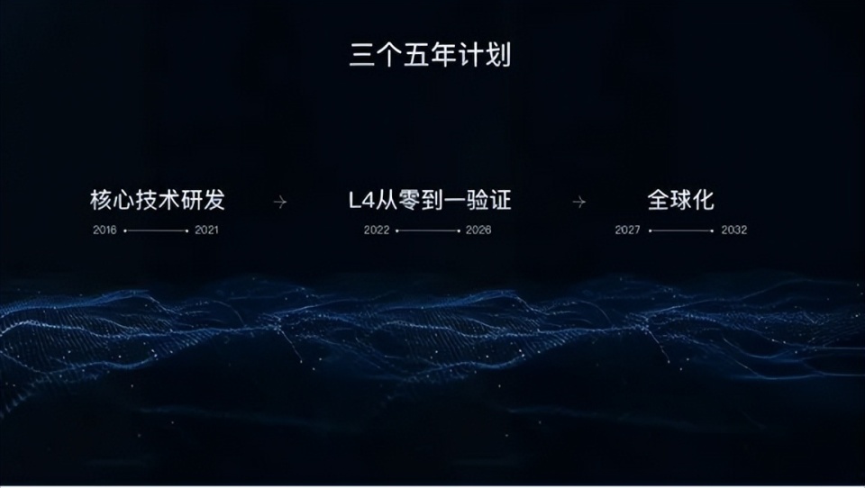 Robotaxi量產在即!滴滴披露自動駕駛核心進展 圖片