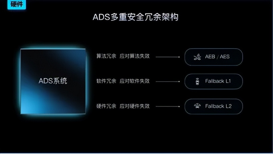 Robotaxi量產在即!滴滴披露自動駕駛核心進展 圖片