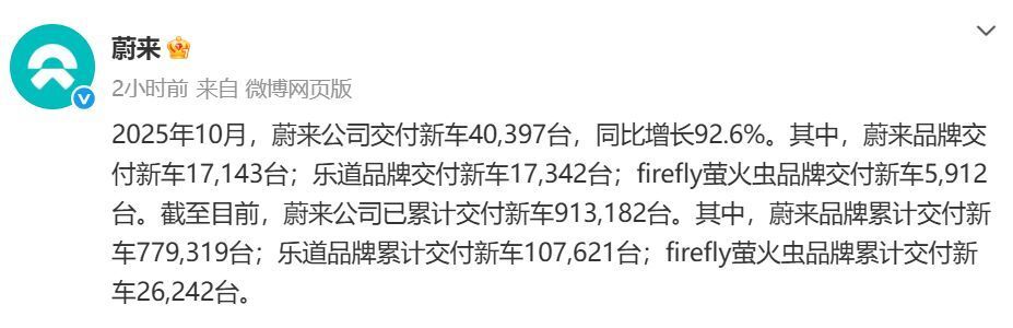 鴻蒙智行:10月交付新車超6.8萬臺(tái),創(chuàng)歷史新高!吉利汽車單月銷量超30萬臺(tái) 圖片