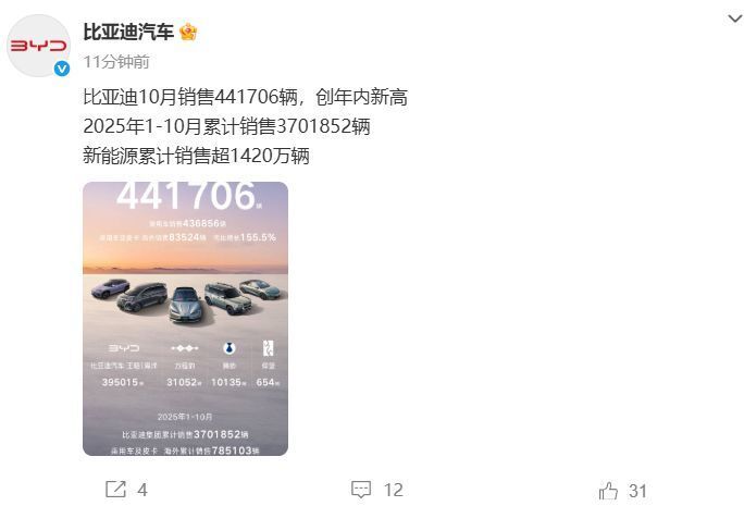 鴻蒙智行:10月交付新車超6.8萬臺(tái),創(chuàng)歷史新高!吉利汽車單月銷量超30萬臺(tái) 圖片