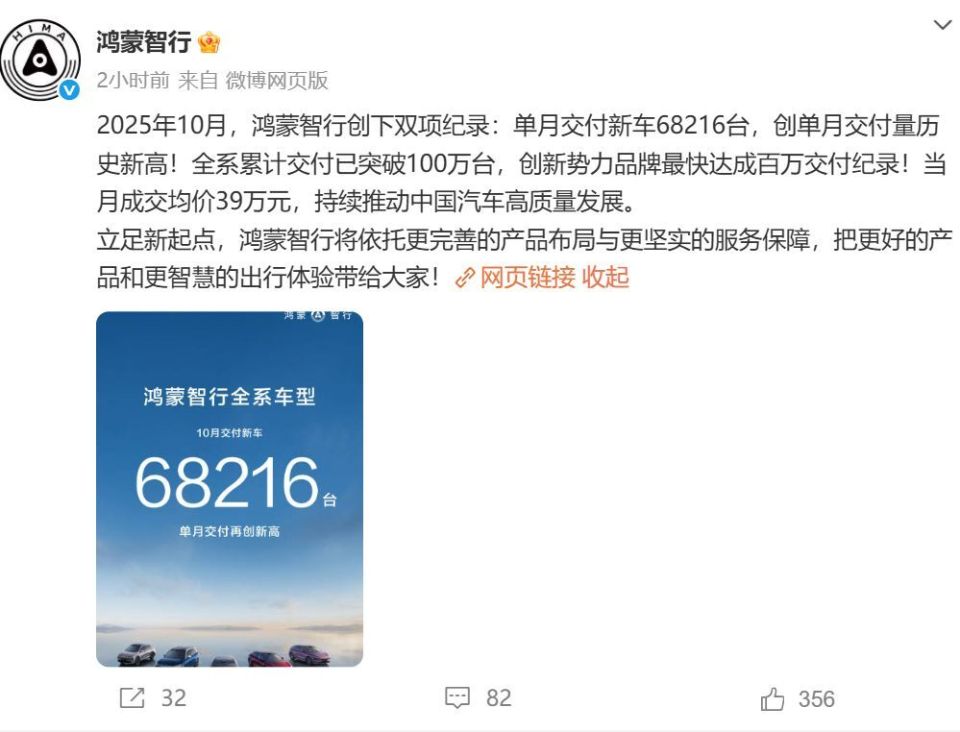 鴻蒙智行:10月交付新車超6.8萬臺(tái),創(chuàng)歷史新高!吉利汽車單月銷量超30萬臺(tái) 圖片