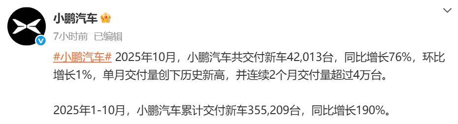 鴻蒙智行:10月交付新車超6.8萬臺(tái),創(chuàng)歷史新高!吉利汽車單月銷量超30萬臺(tái) 圖片